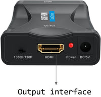 SCART to HDMI converter